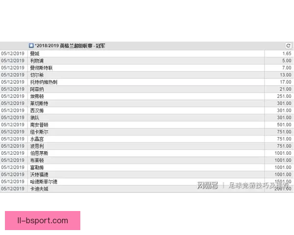 英超最新伤停动态与各队首发阵容前瞻及战术走向深度解析